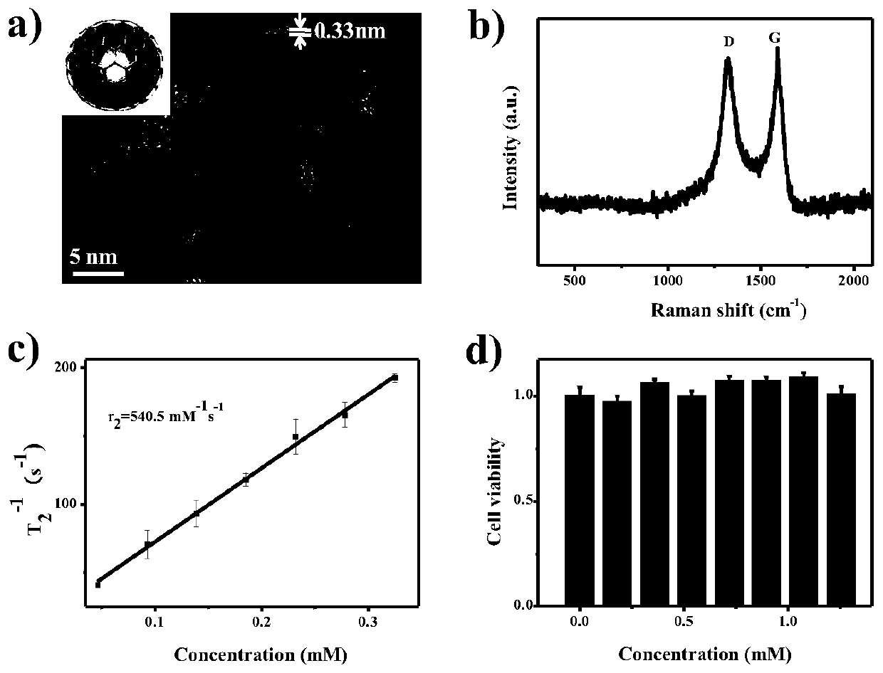 A kind of preparation method of magnetic graphene nanocomposite nanomaterial modified by boric acid PEG