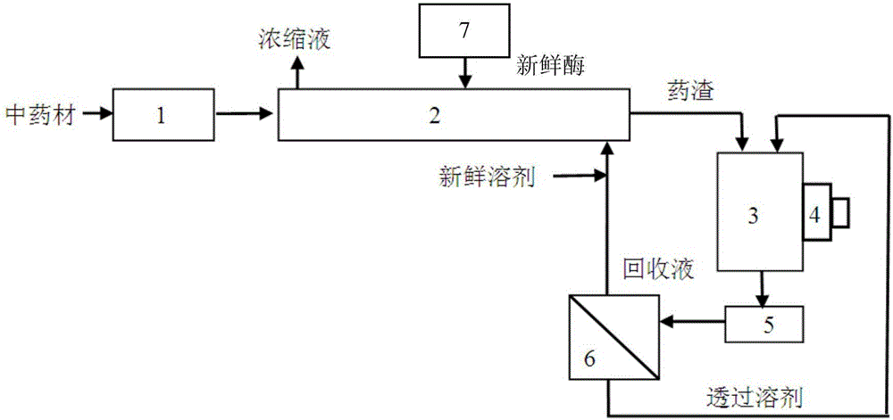 Low-temperature extraction device and method of active ingredients of natural products