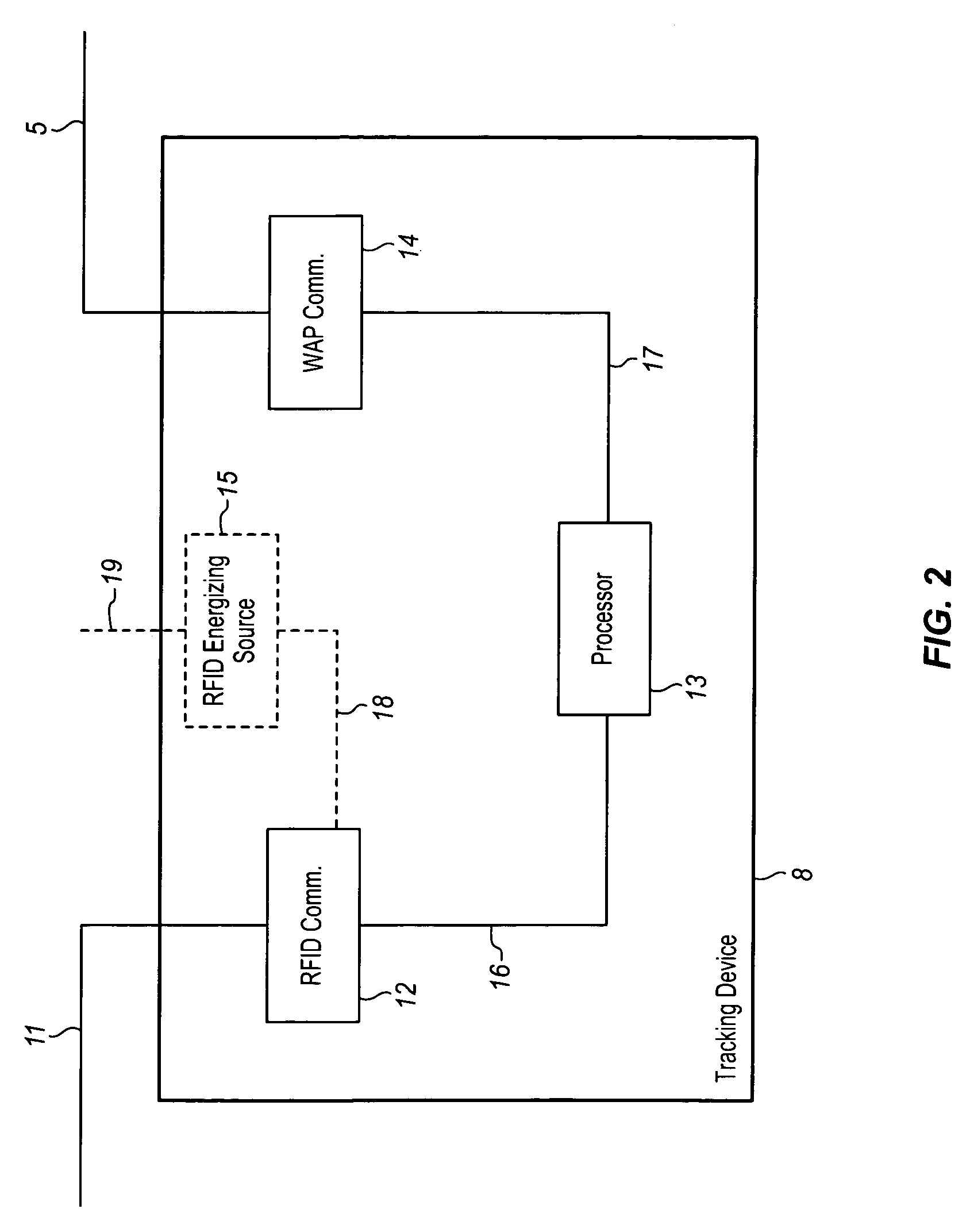 Methods and apparatus of meshing and hierarchy establishment for tracking devices