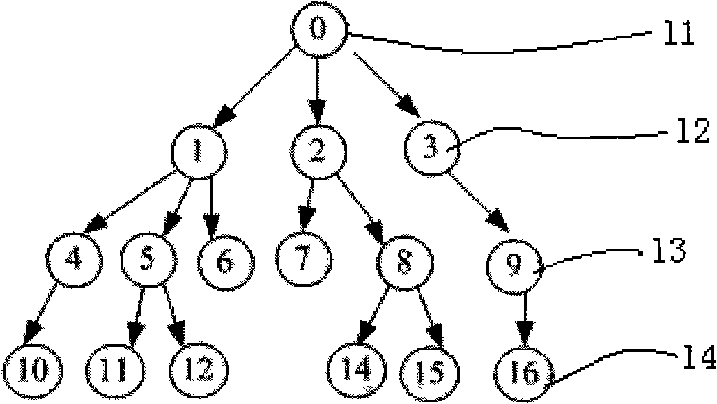 Clock synchronizing method for wireless sensor network