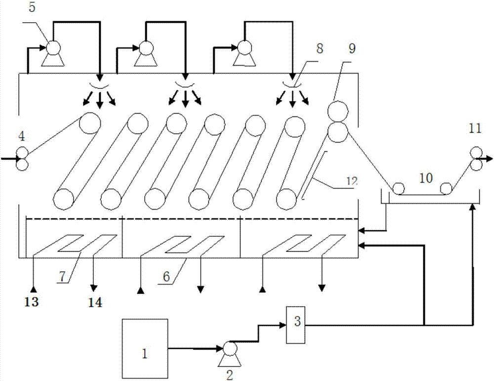 Device and method for carbon fiber precursor washing