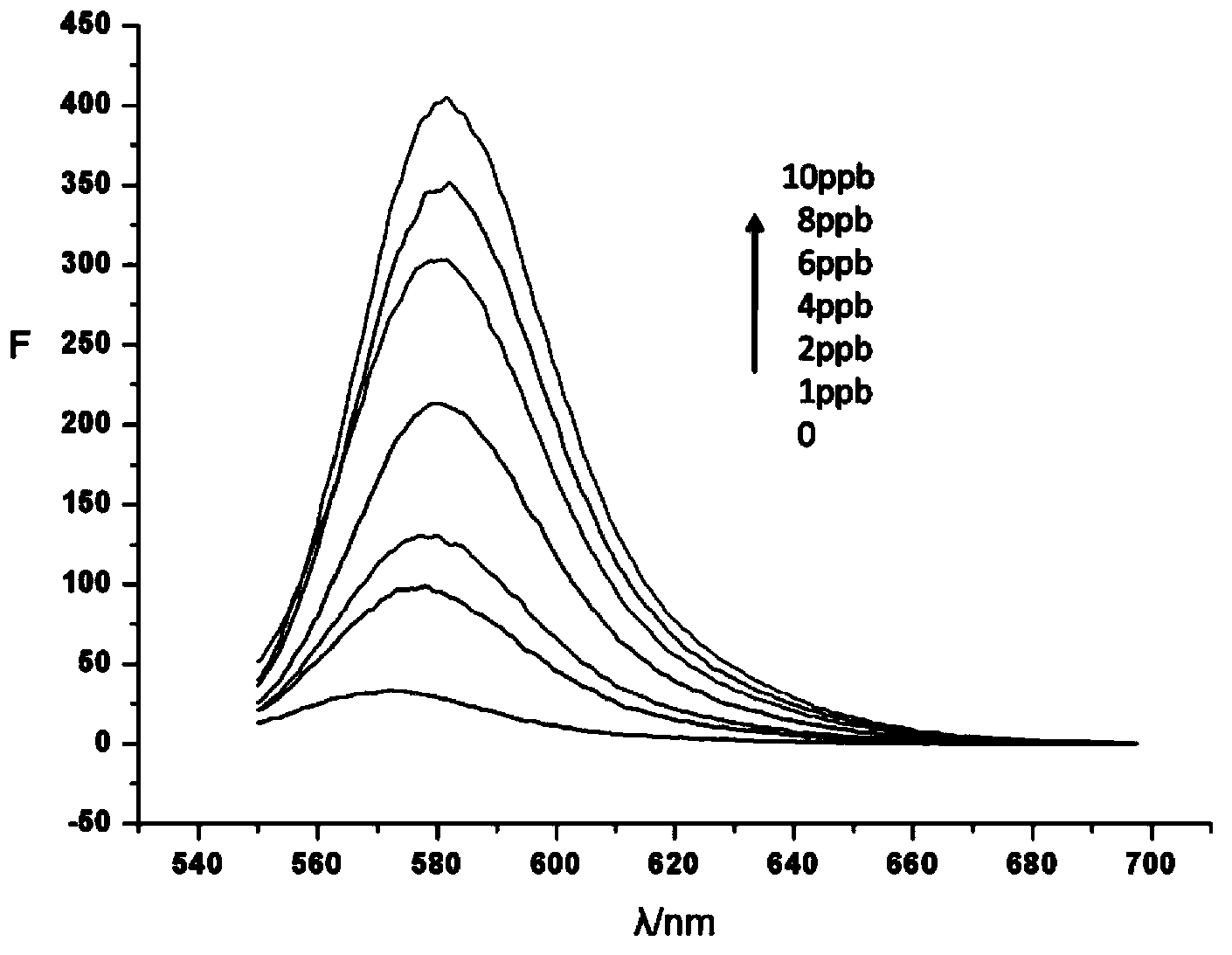 Dispersive liquid-liquid microextraction method of heavy metal ions by using alkyl carboxylic acid as extracting agent