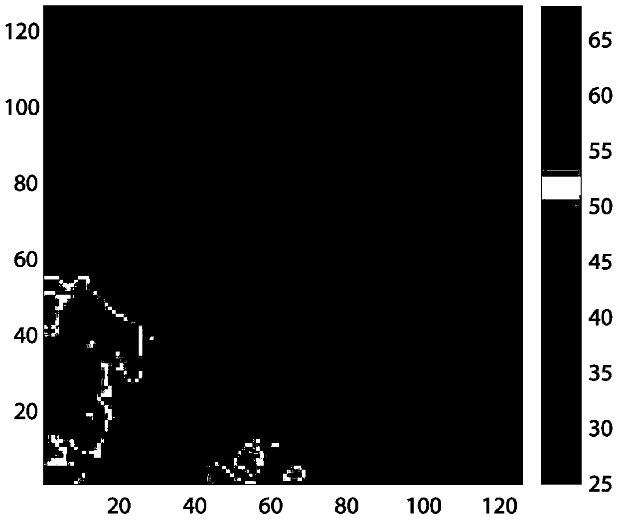 Floating adjustment method combining GPS and SRTM fusion