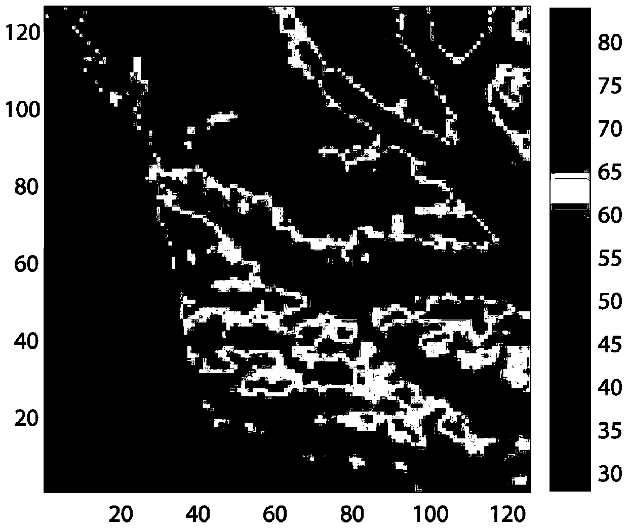 Floating adjustment method combining GPS and SRTM fusion