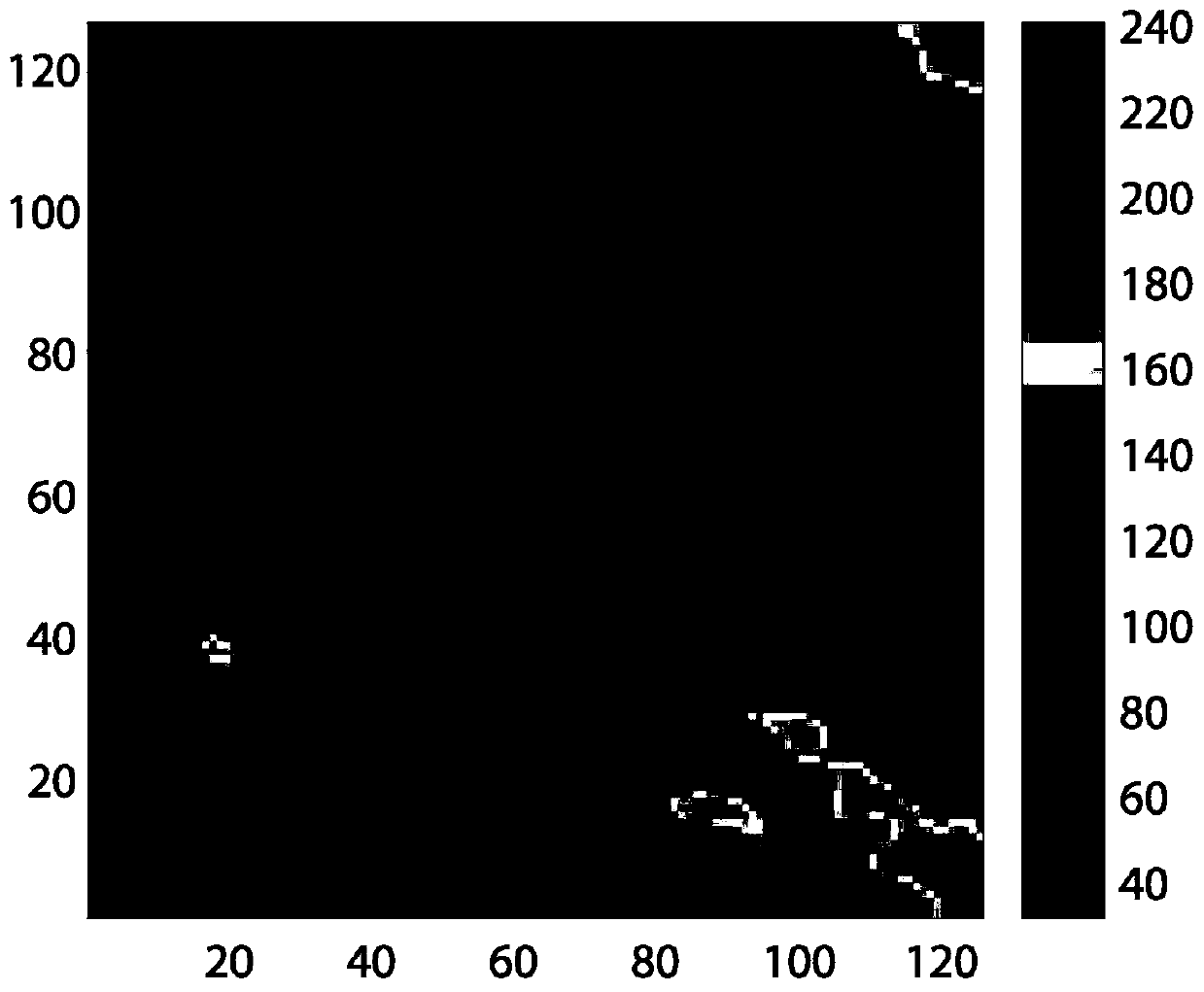 Floating adjustment method combining GPS and SRTM fusion