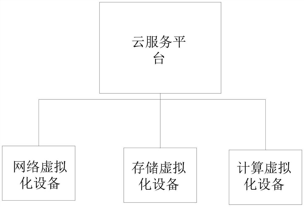 A sdn architecture based on network virtualization