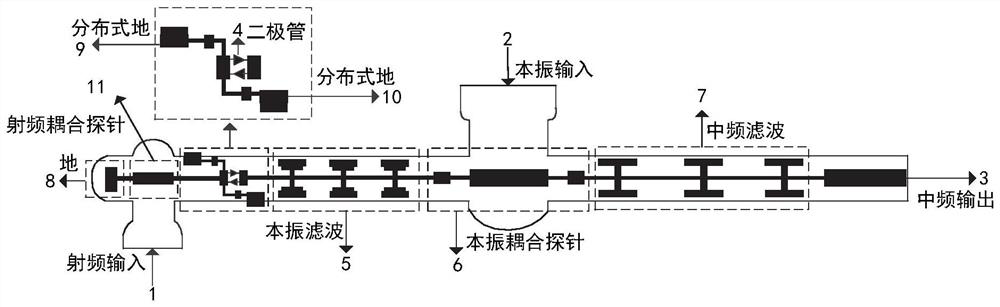 Terahertz broadband even harmonic mixing circuit based on distributed radio frequency loop and mixer