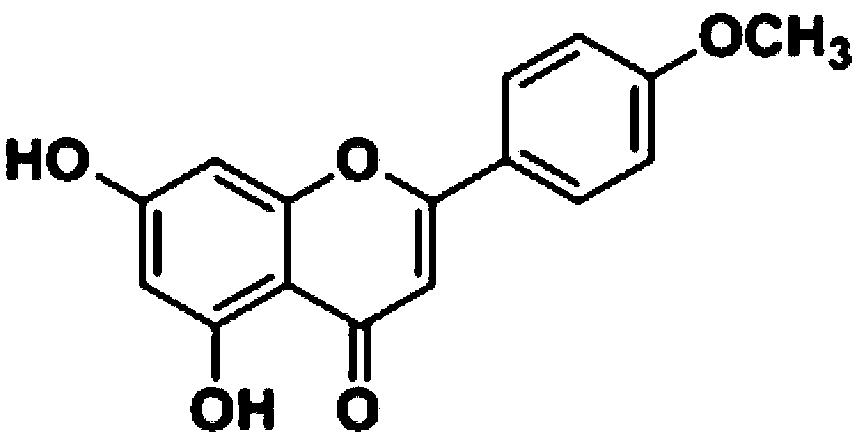 Application of acacetin extracted from Huai flos chrysanthemums in preparation of estrogenic medicines