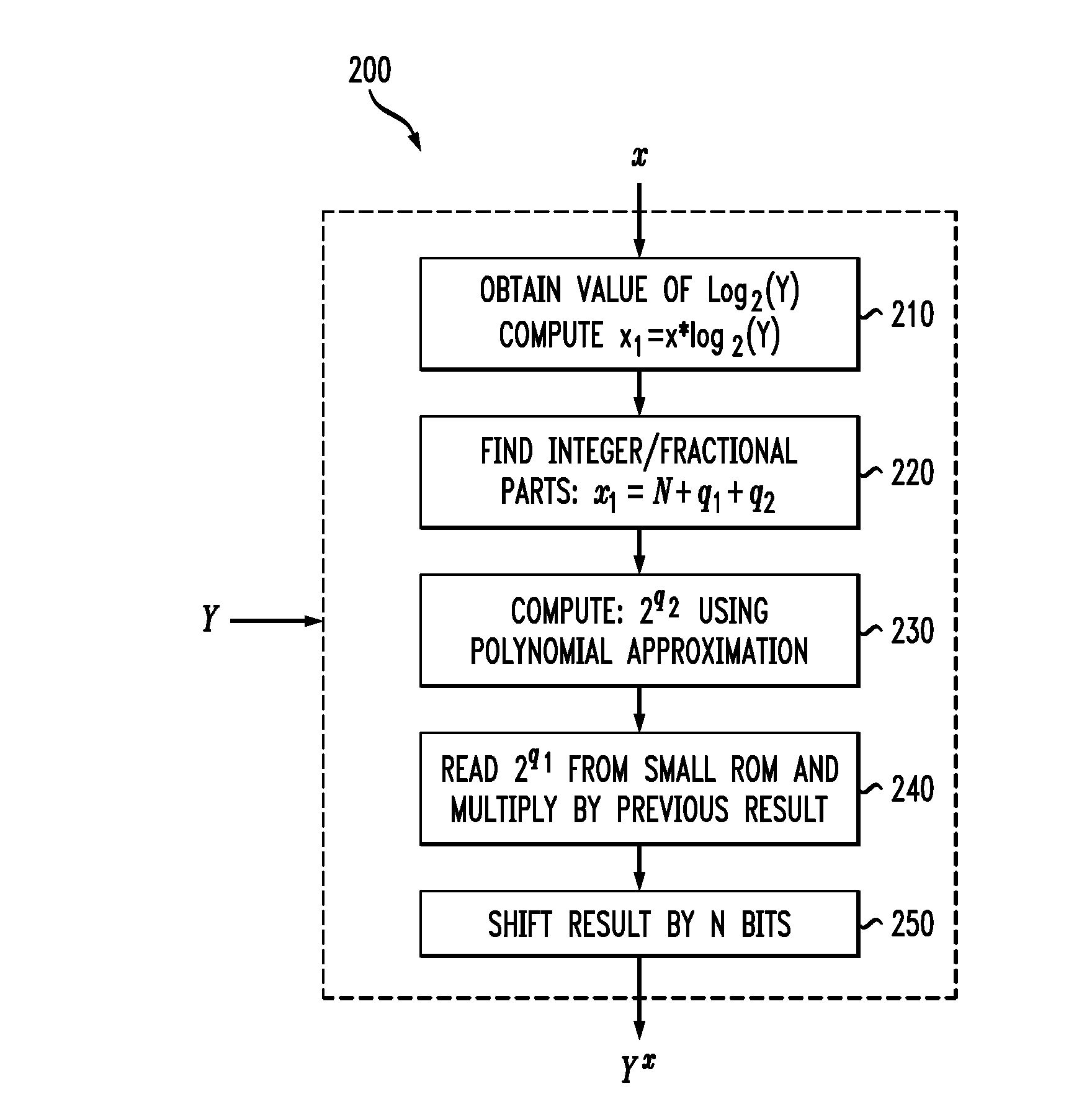 Digital Signal Processor Having Instruction Set With An Exponential Function Using Reduced Look-Up Table