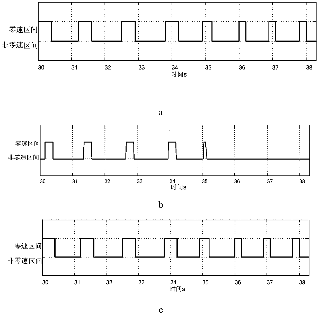 A Zero Speed ​​Detection Method Based on Neiman-Pearson Criterion