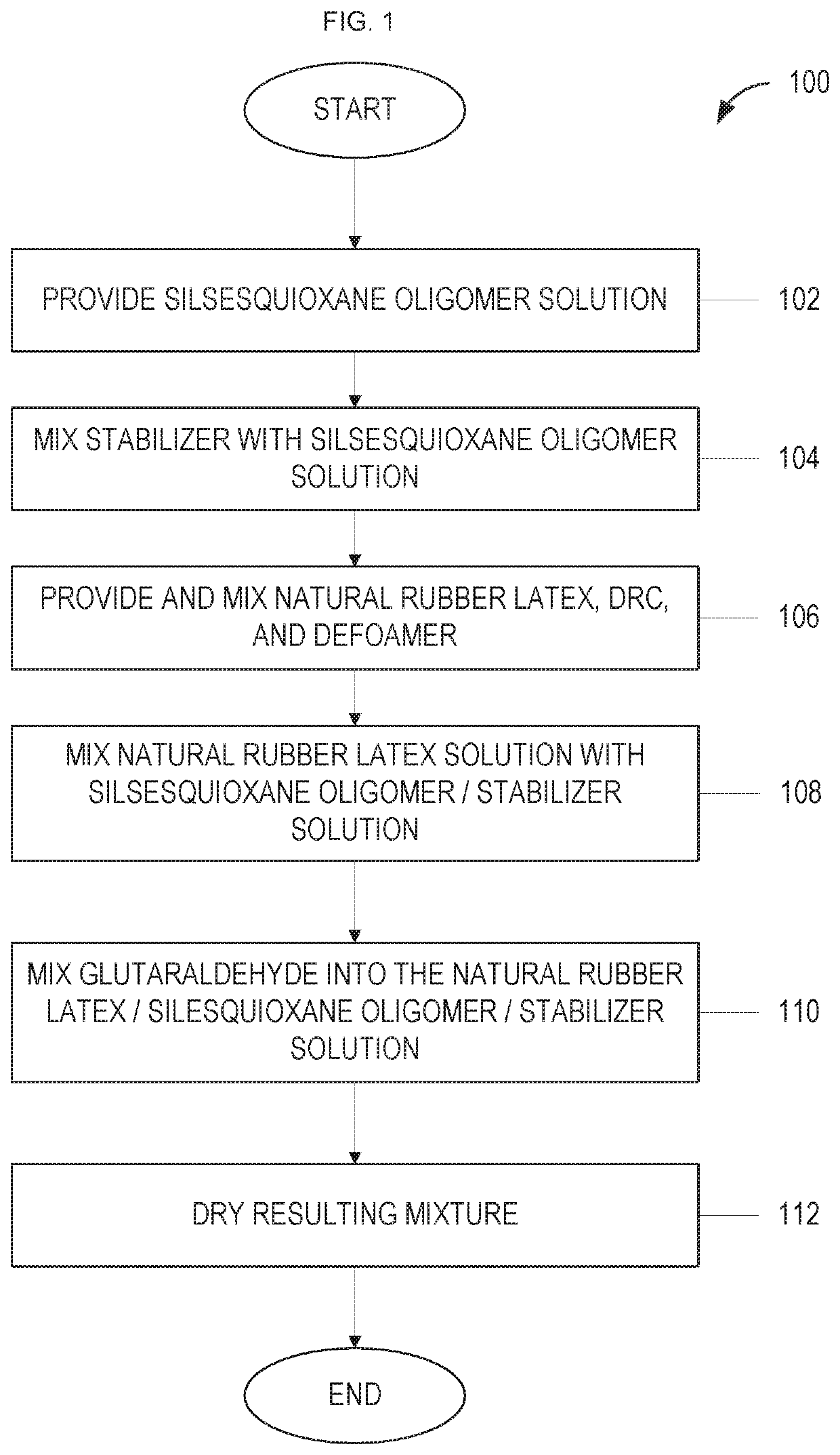 Molecular composites of functional silica and natural rubber