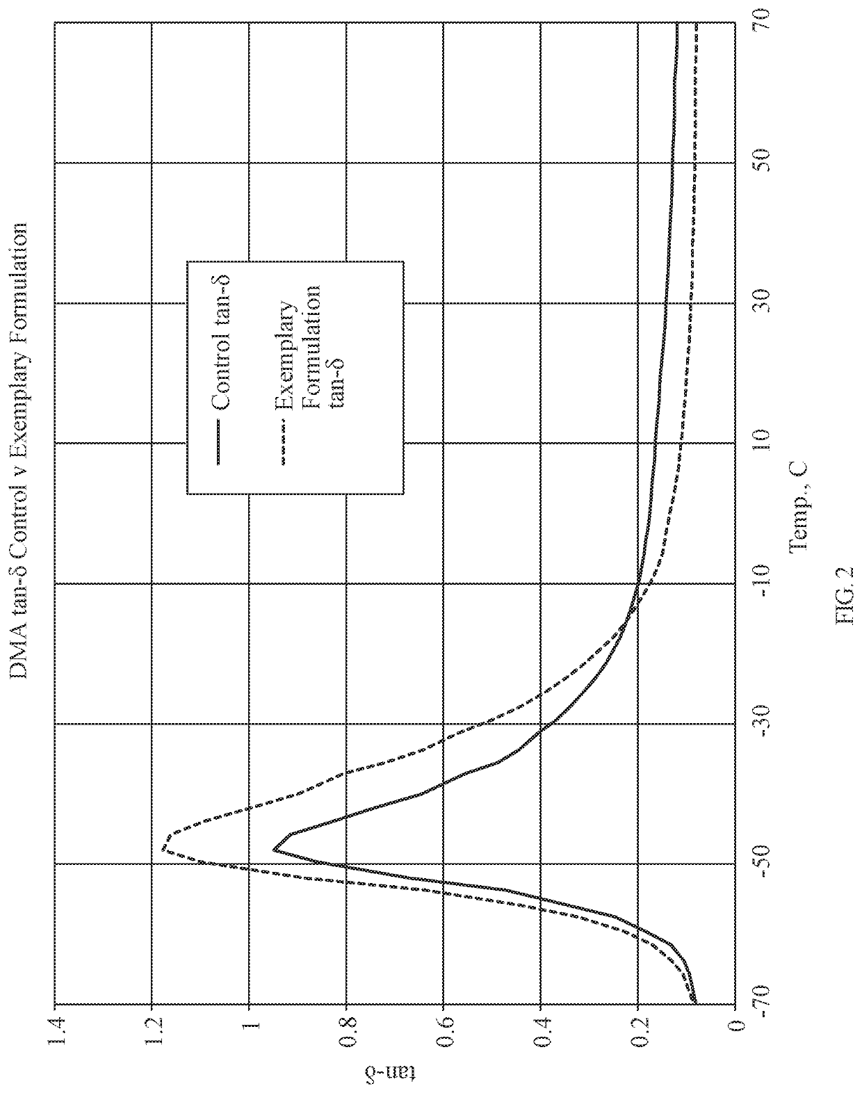 Molecular composites of functional silica and natural rubber