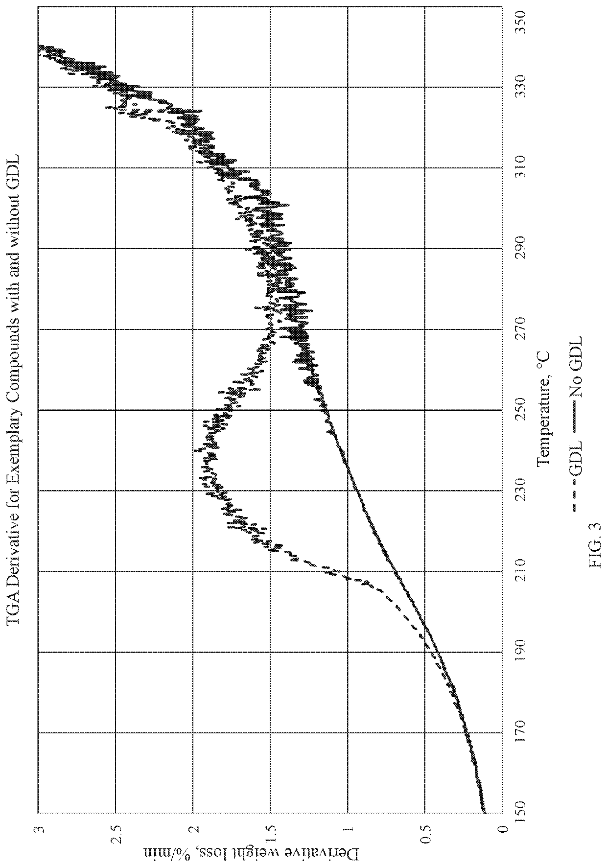 Molecular composites of functional silica and natural rubber