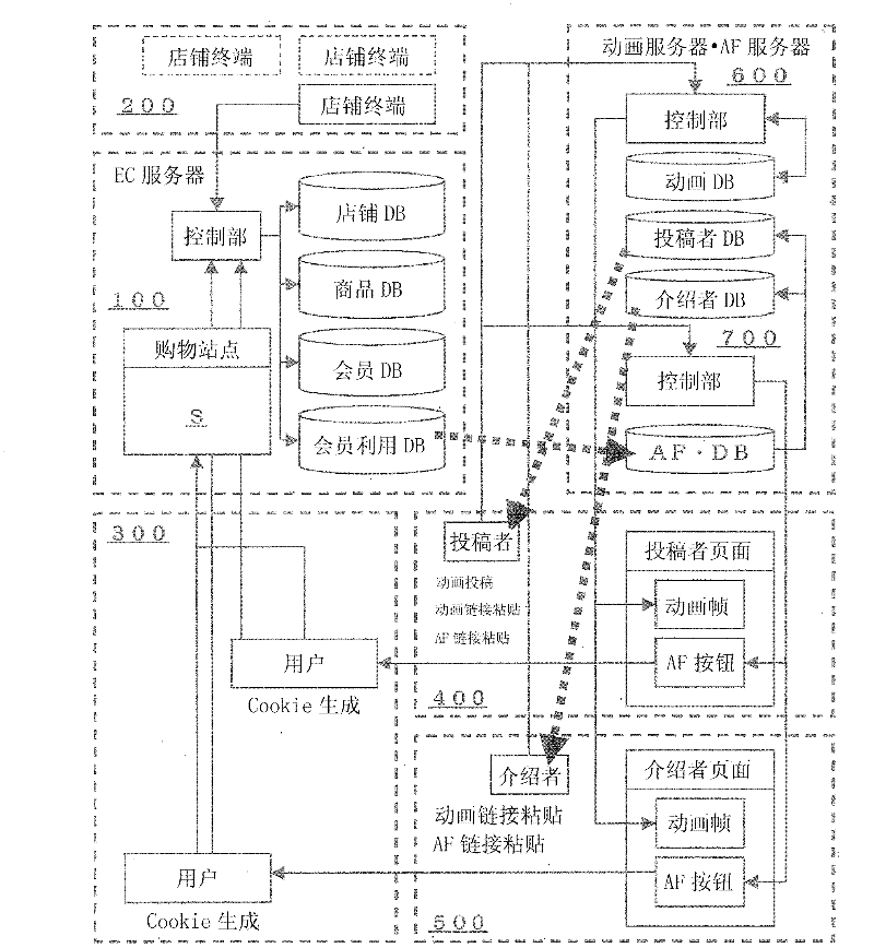 Affiliation apportionment device, affiliation apportionment system, affiliation apportionment method, affiliation apportionment program, and computer-readable recording medium