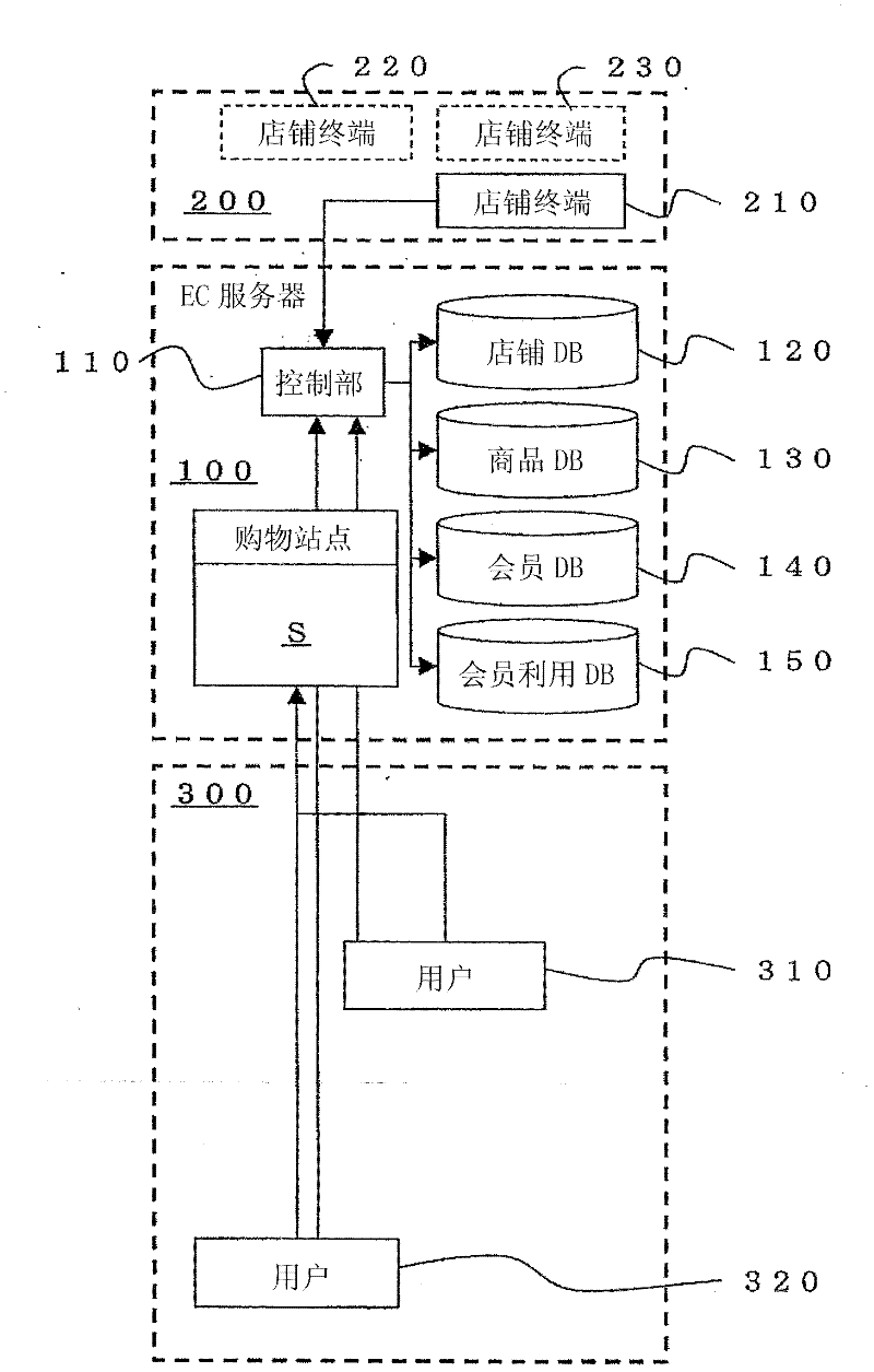 Affiliation apportionment device, affiliation apportionment system, affiliation apportionment method, affiliation apportionment program, and computer-readable recording medium