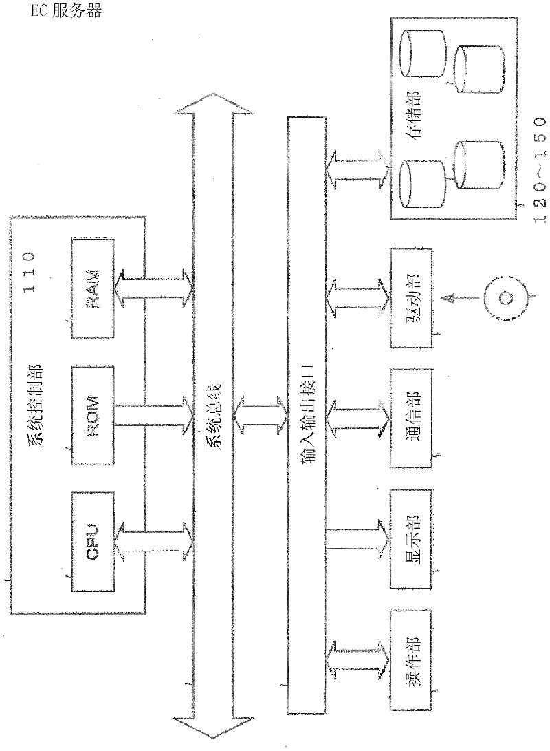 Affiliation apportionment device, affiliation apportionment system, affiliation apportionment method, affiliation apportionment program, and computer-readable recording medium