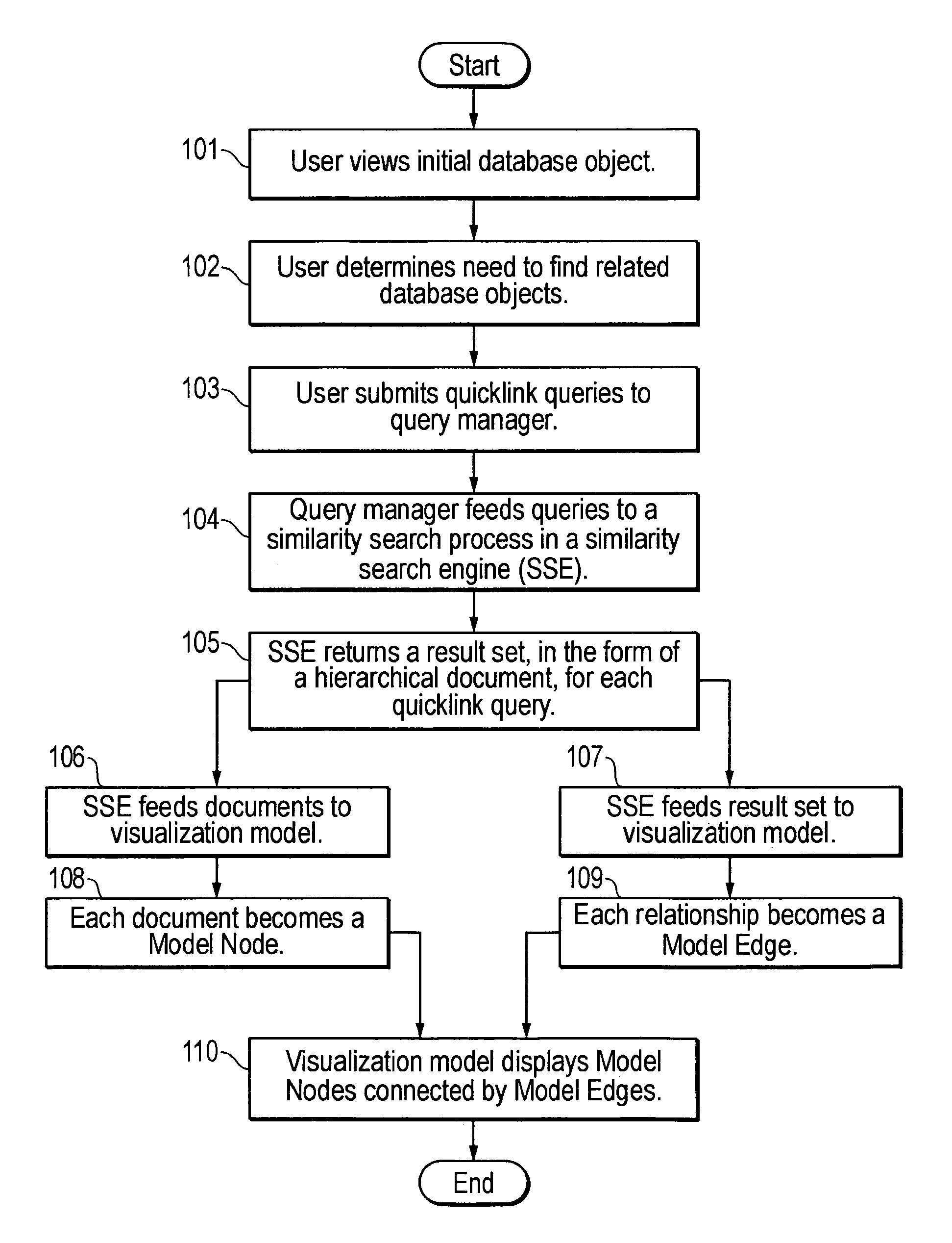 System and method for visually representing a hierarchical database objects and their similarity relationships to other objects in the database