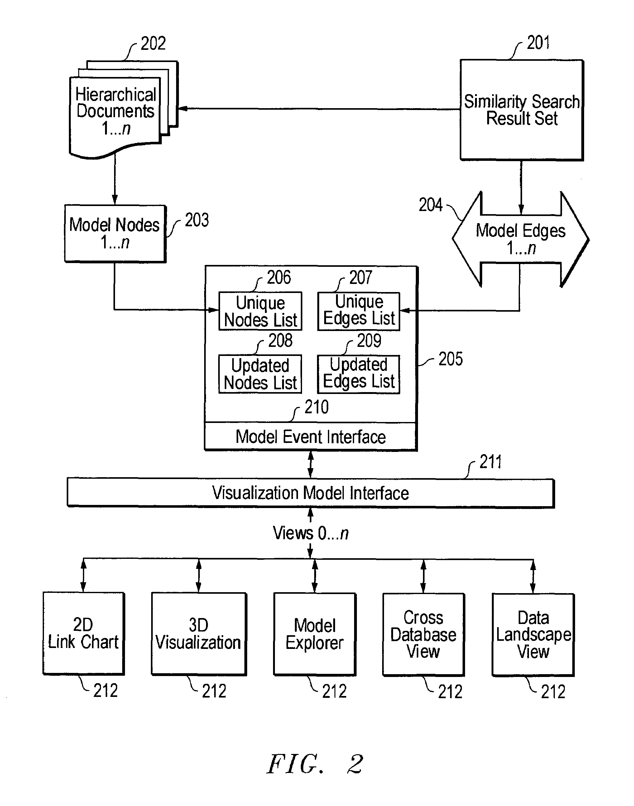 System and method for visually representing a hierarchical database objects and their similarity relationships to other objects in the database