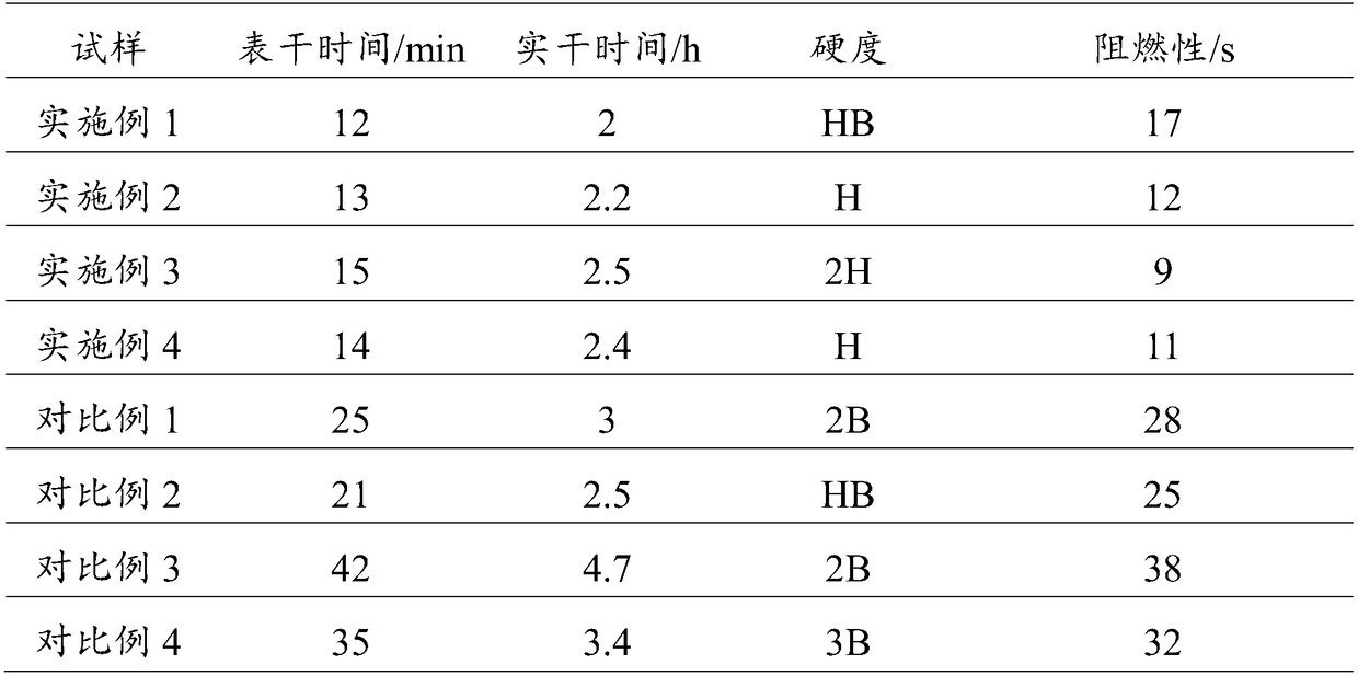 Single-component self-crosslinking waterborne polyurethane flame-retardant dispersion liquid as well as preparation method and application thereof