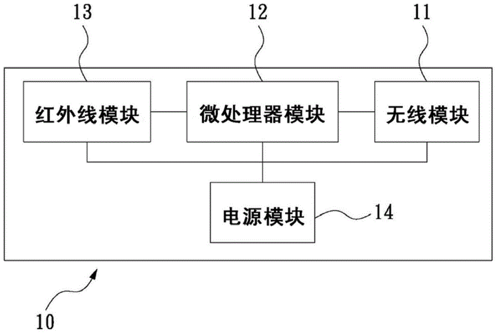 Wireless signal-to-infrared control conversion apparatus