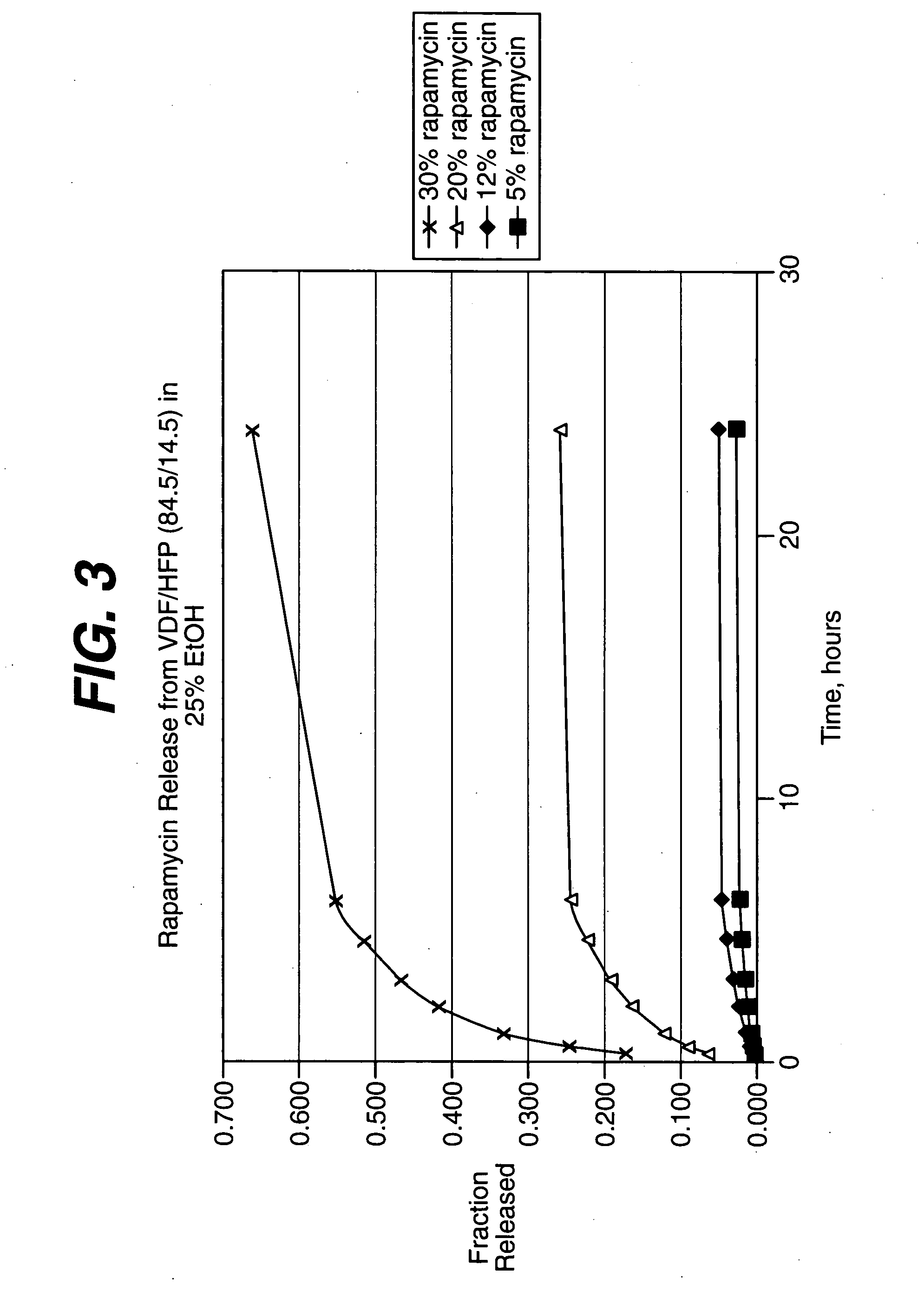 Local vascular delivery of PI3 kinase inhibitors alone or in combination with sirolimus to prevent restinosis following vascular injury