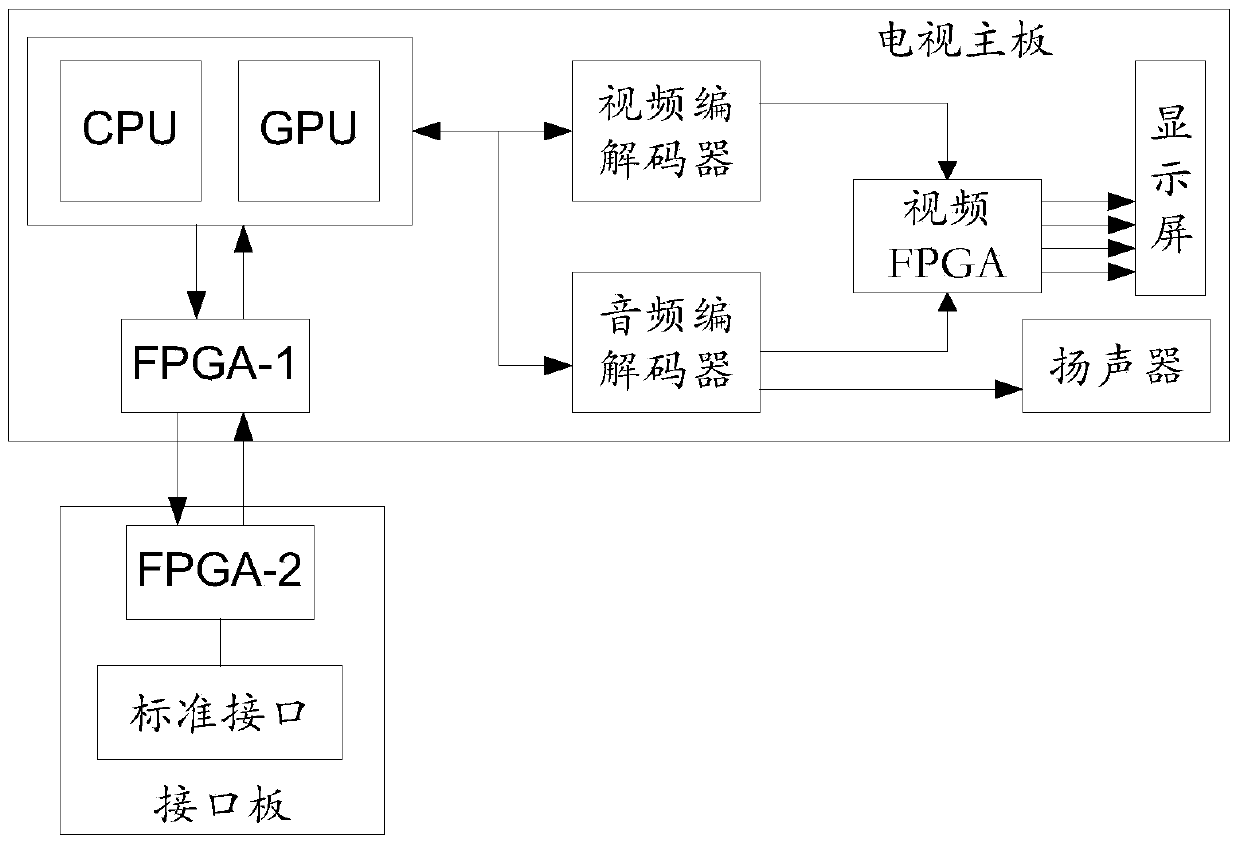 Display interface card and display system