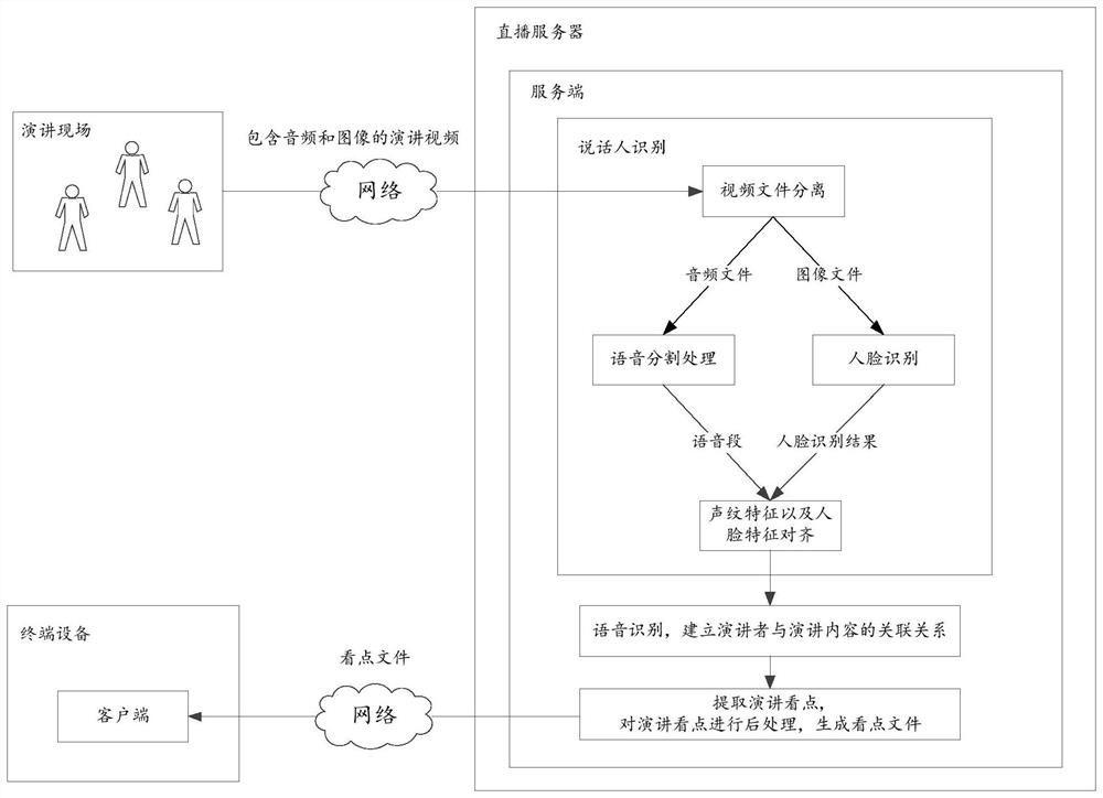 Speaker recognition method and device and electronic equipment