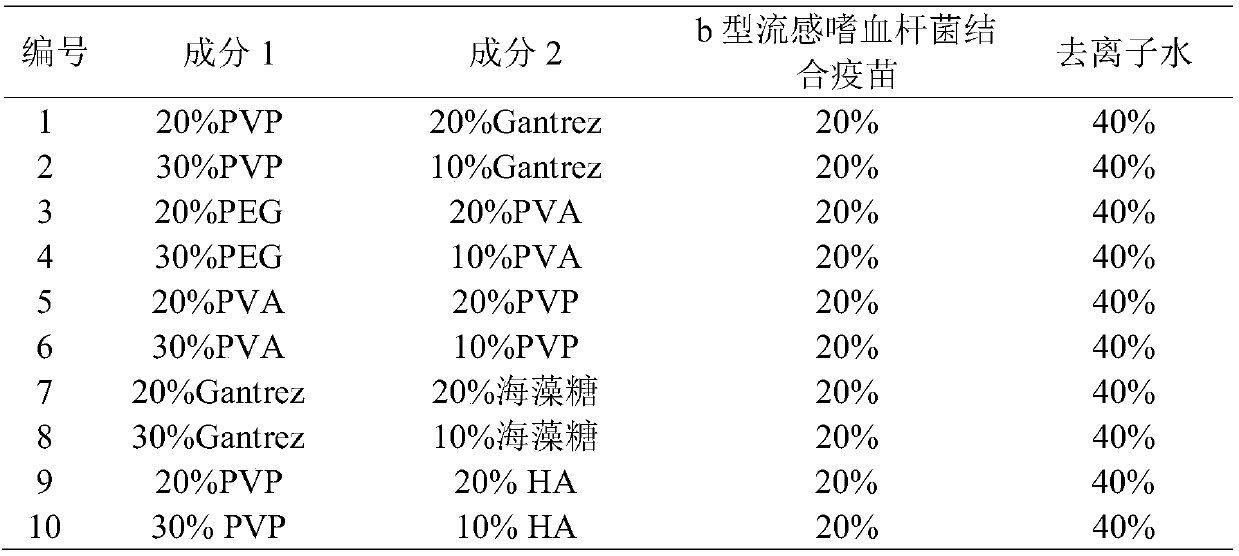 Immediately-release haemophilus Type B conjugate vaccine soluble microneedle and preparation method thereof