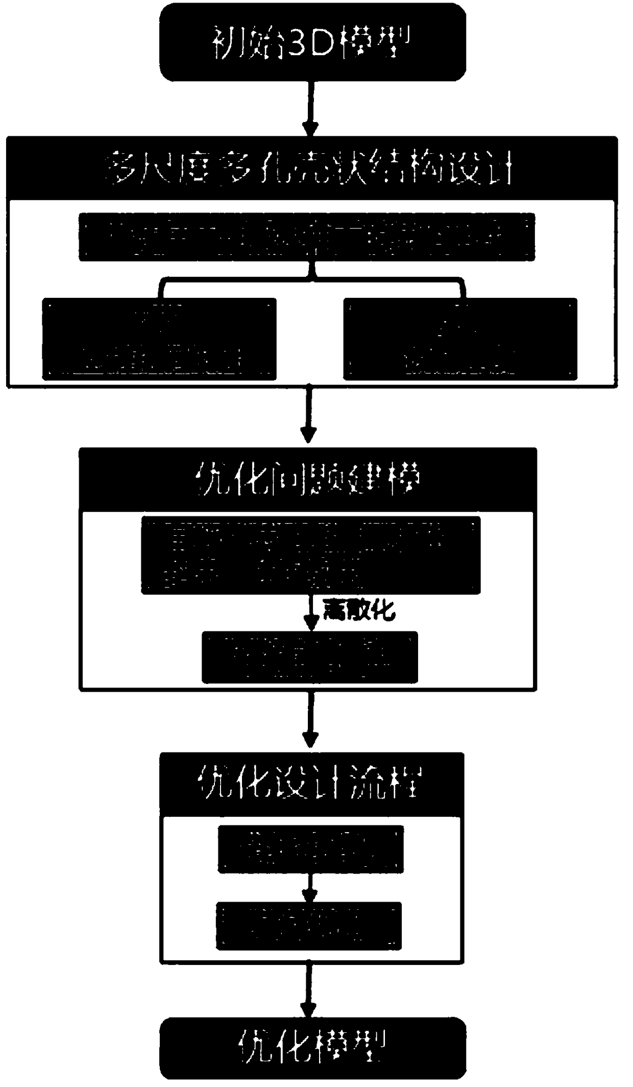 A design and optimization method of porous structure based on three-period minimal surface