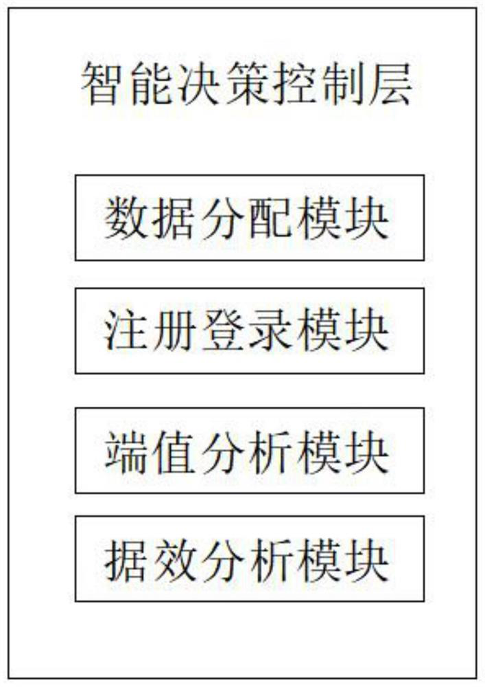 Railway freight car operation safety and fault early warning system based on coal loading system