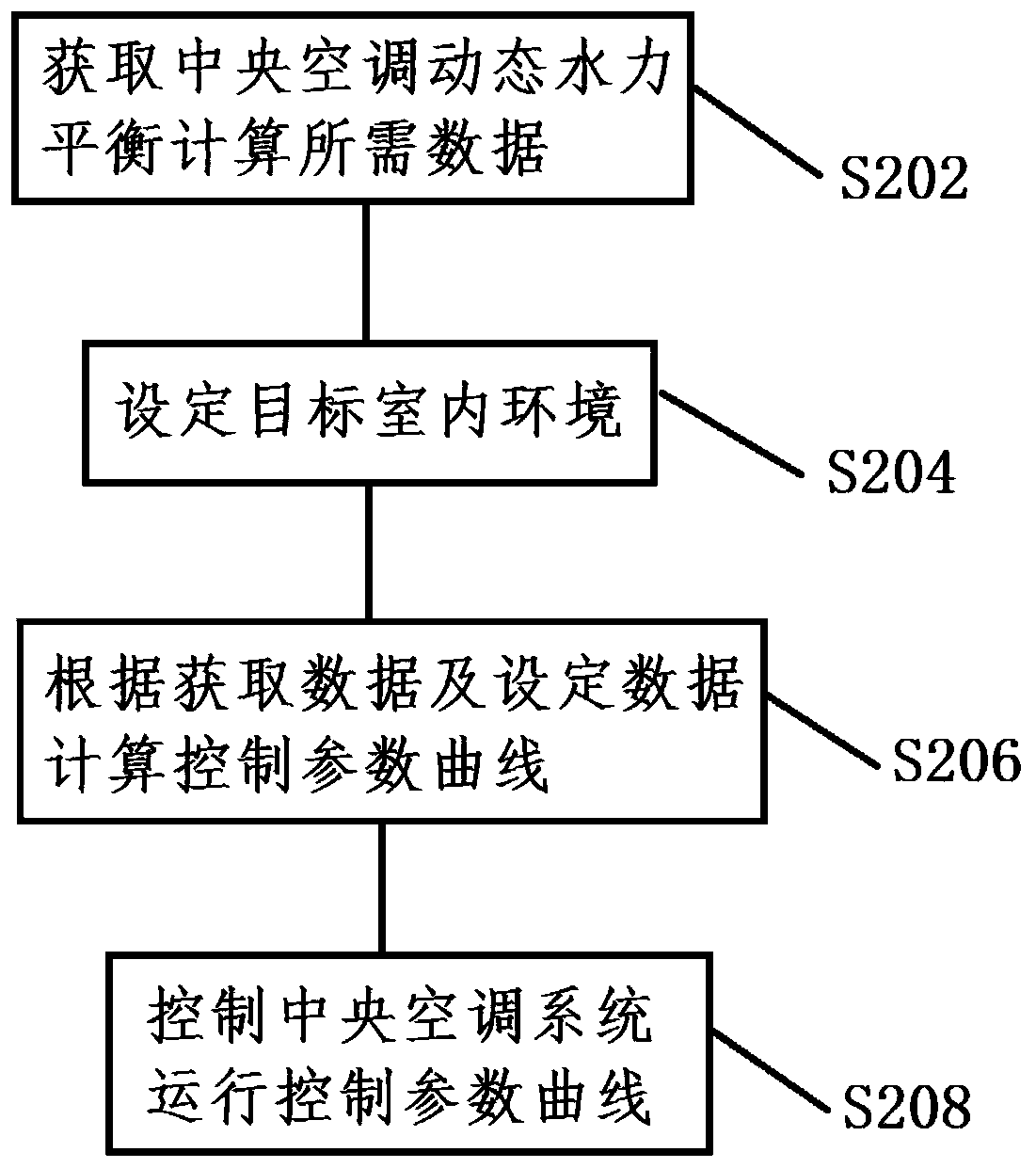 Dynamic hydraulic balance adjusting device for central air conditioning system