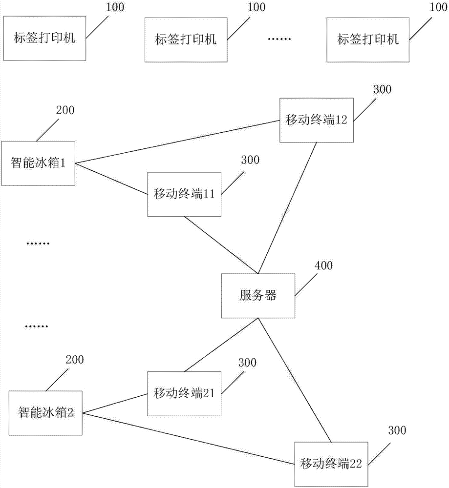 Food information processing method and system