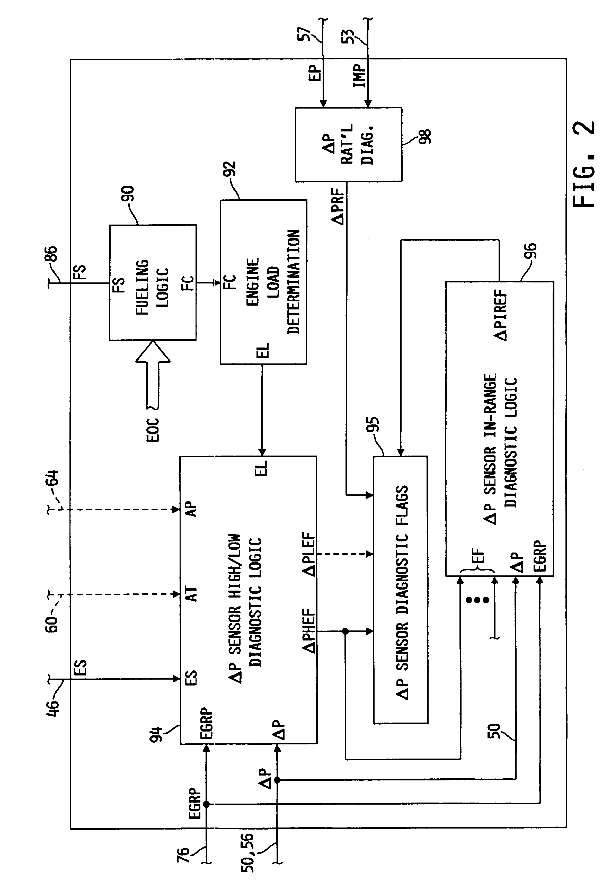 System for diagnosing delta pressure sensor operation