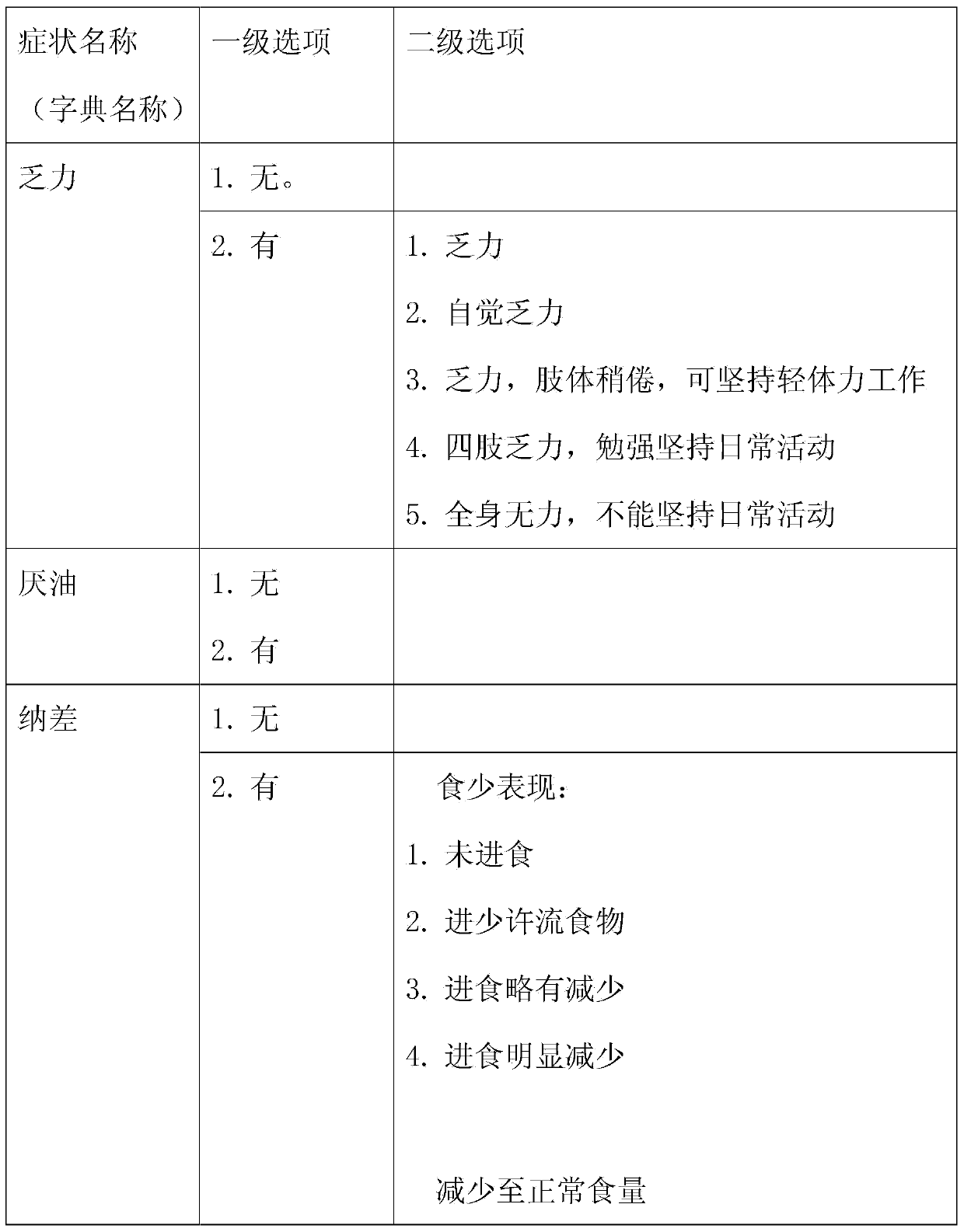 System for generating structured electronic medical record