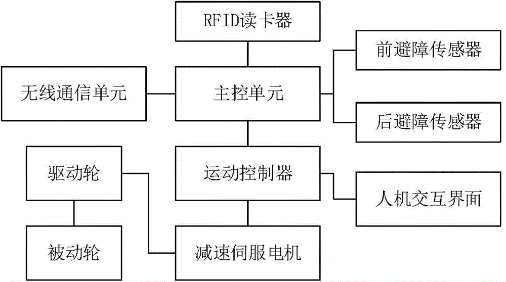 RFID-based automatic trolley guiding method and system