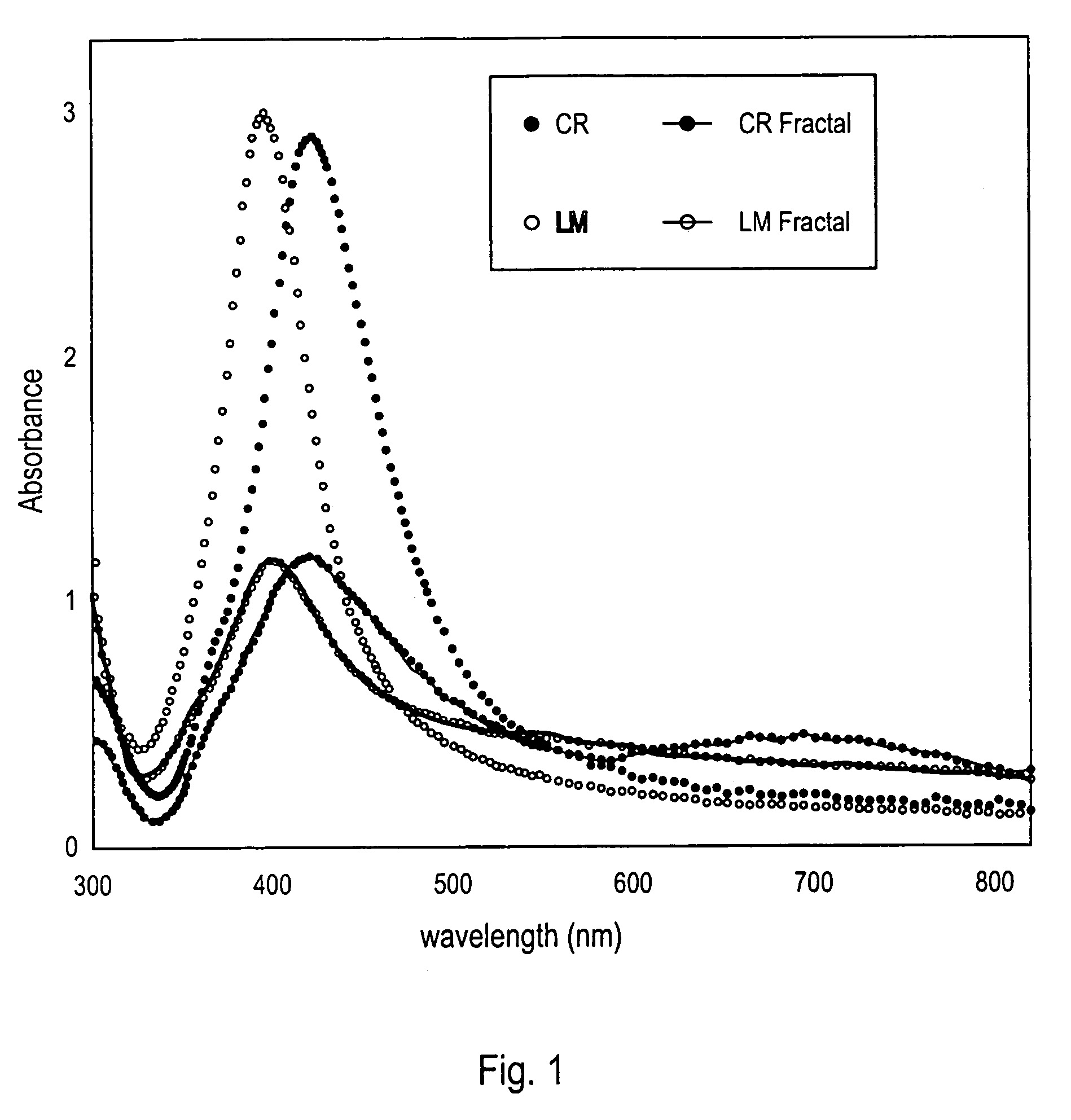 Optical devices and methods employing nanoparticles, microcavities, and semicontinuous metal films