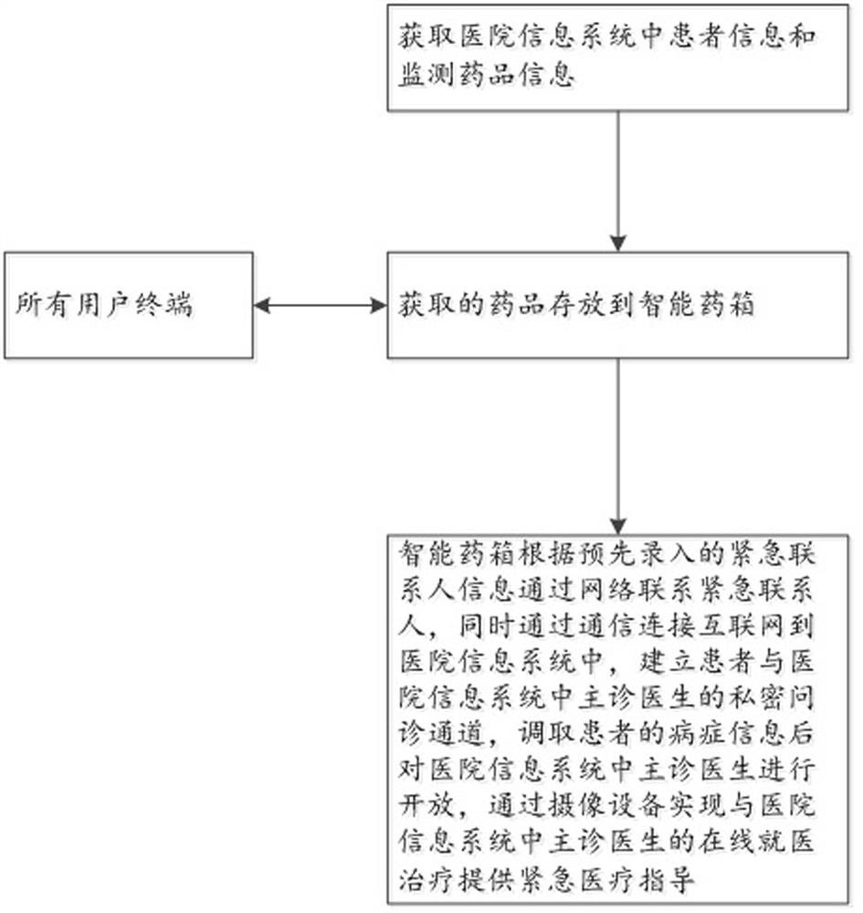 Adverse drug reaction treatment method and drug storage medium device