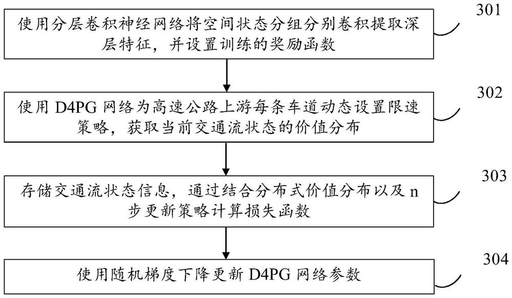 An intelligent targeted deblocking method for expressway confluence area