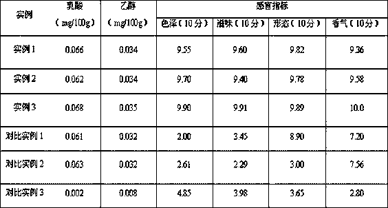 Selenium-enriching germinated rice bone sauce and preparation method thereof