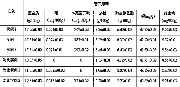 Selenium-enriching germinated rice bone sauce and preparation method thereof