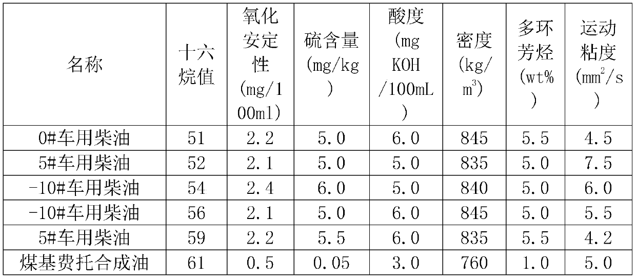 Composite diesel oil additive, special diesel oil for mining machinery as well as application and production method of special diesel