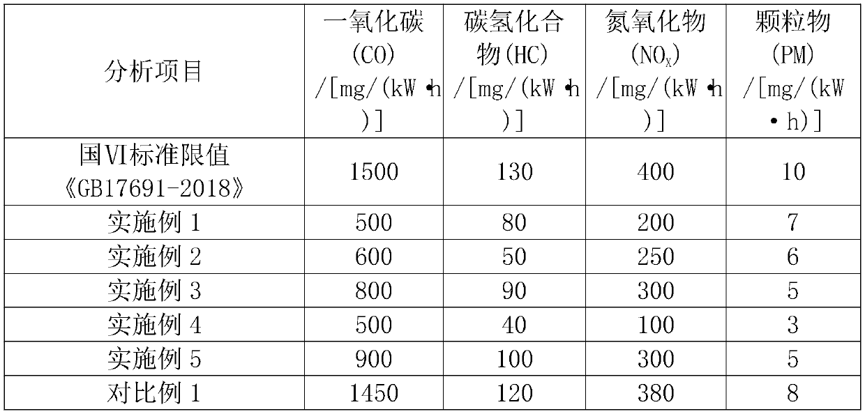 Composite diesel oil additive, special diesel oil for mining machinery as well as application and production method of special diesel