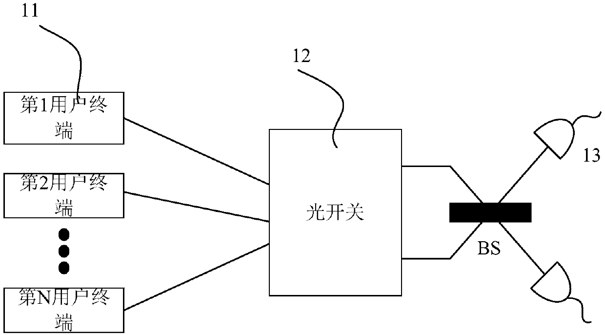 MDI-QKD network communication system and communication method