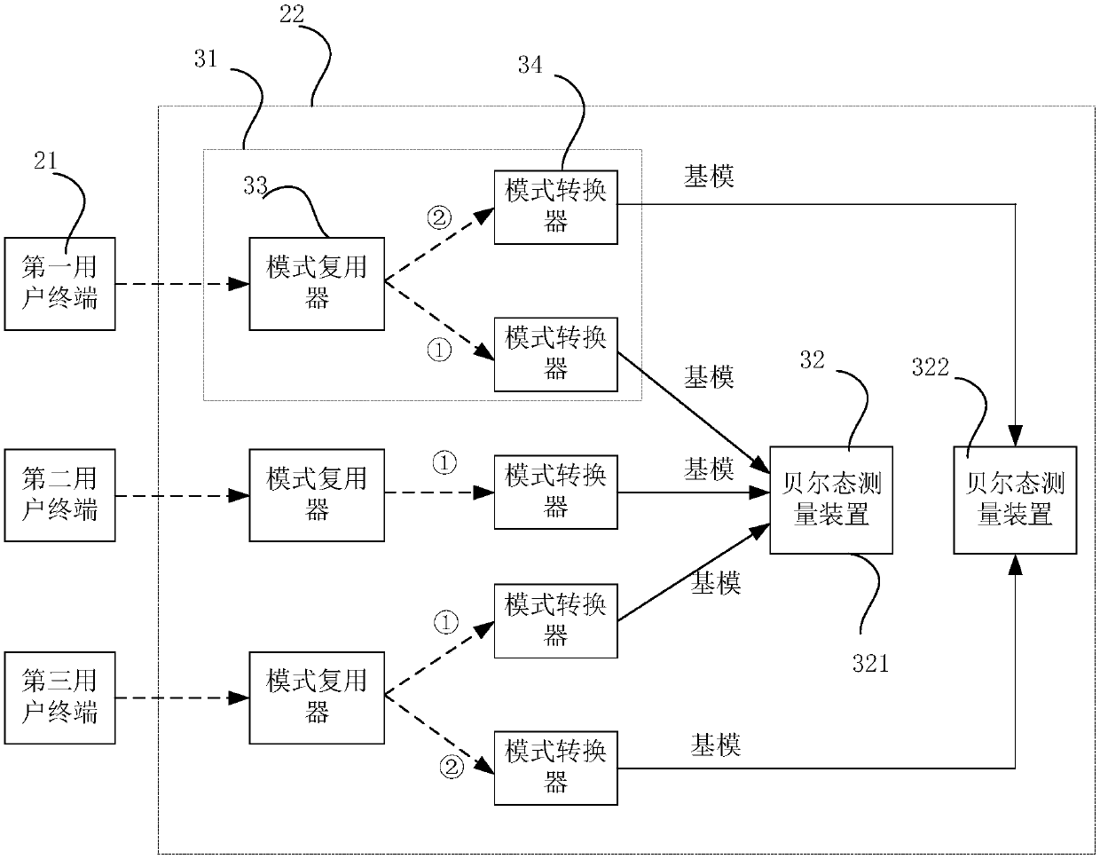 MDI-QKD network communication system and communication method