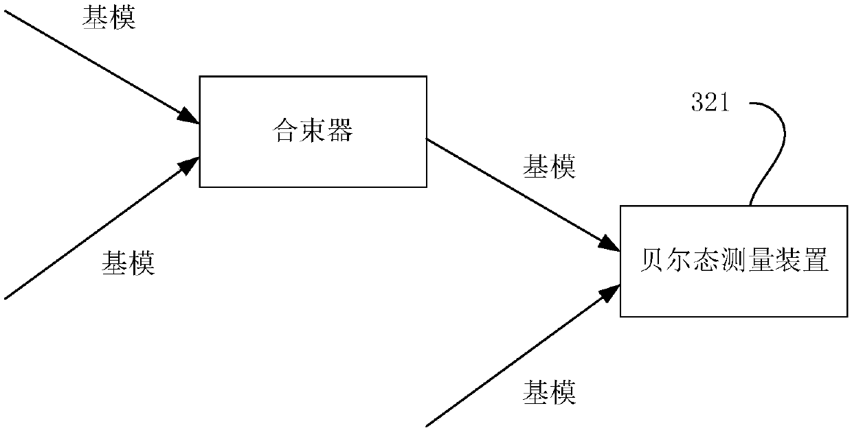 MDI-QKD network communication system and communication method