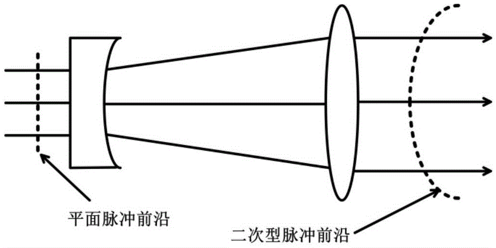 Measuring device and measuring method for large diameter ultrashort laser pulse front edge radial group delay