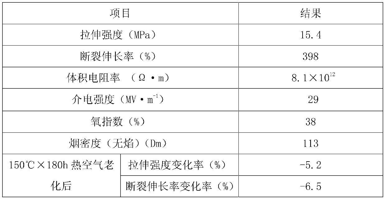 High-temperature-resistant and flame-retardant cable material and preparation method thereof