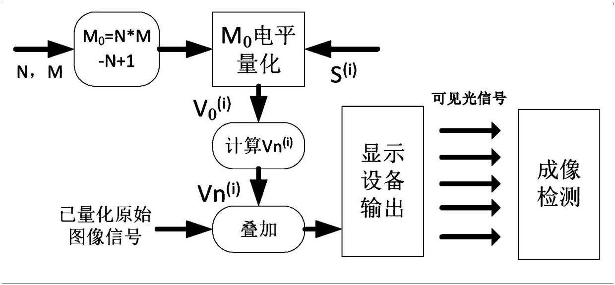 Implicit imaging communication method based on spatial joint quantization