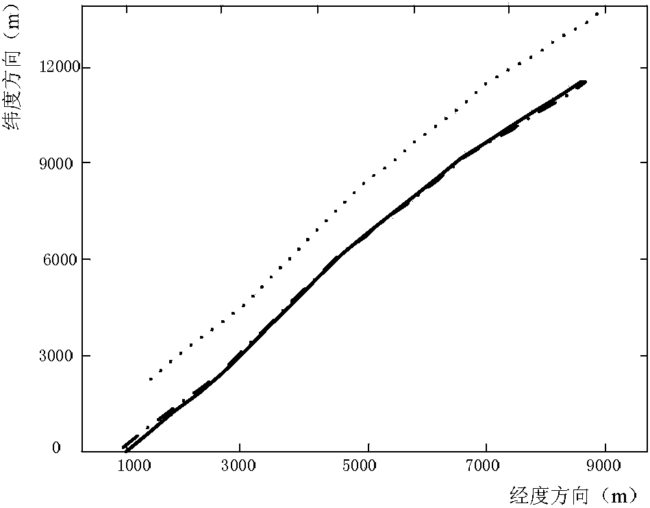 Underwater intelligent self-adapted terrain matching method based on terrain information amount