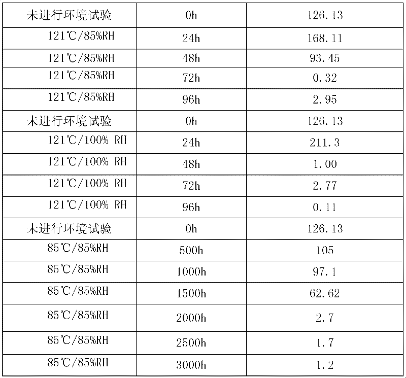 Humid heat simulation test accelerating method for photovoltaic module